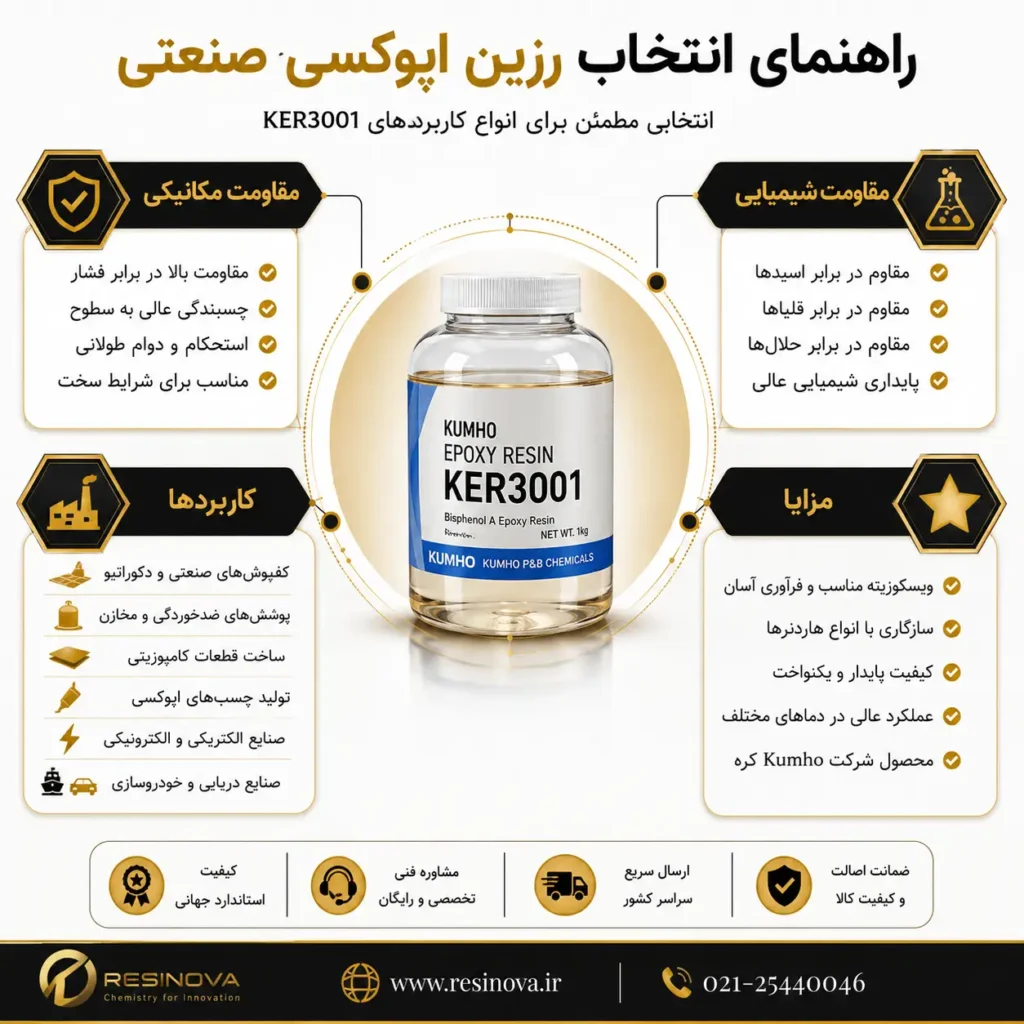 اینفوگرافیک ویژگیها و کاربردهای رزین اپوکسی KER3001 کومهو کره